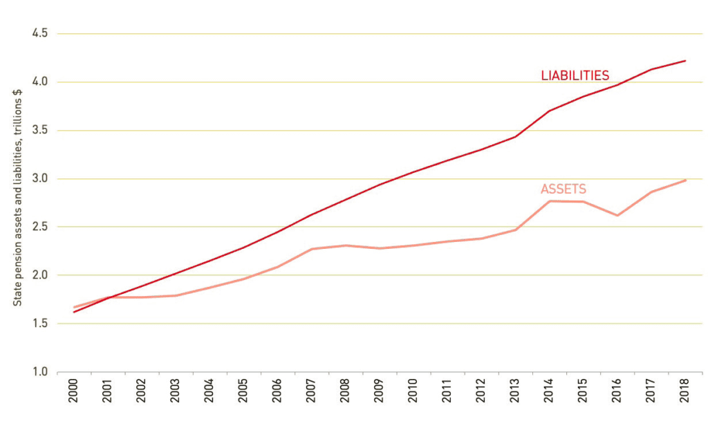 Chart showing the difference between assets and liabilities