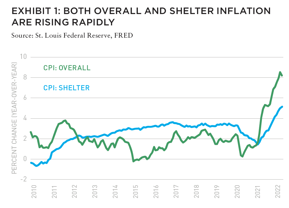 2025 Cpi Index_hu