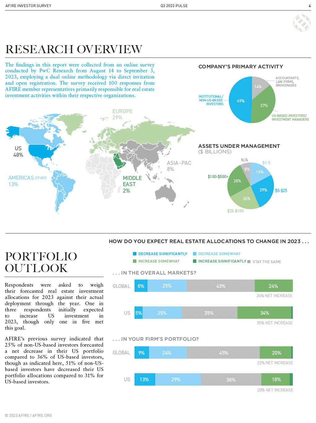 Start Survey? Download (2023 Latest)